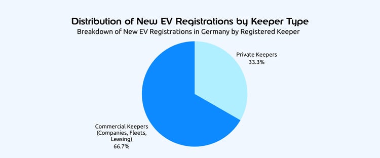Companies-are-key-market-for-e-mobility