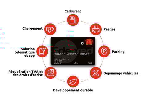 250103_UTA_Edenred_Chart_Services_French