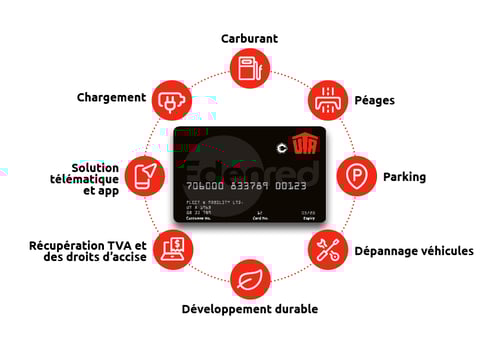 250103_UTA_Edenred_Chart_Services_French