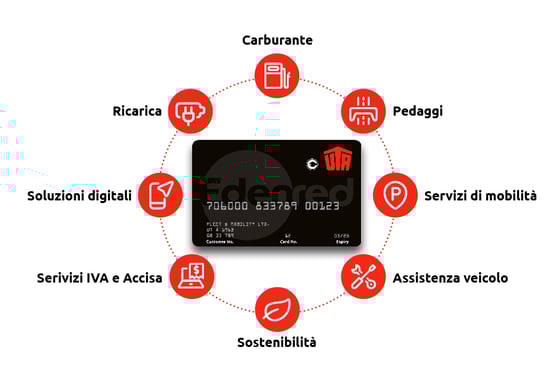 250103_UTA_Edenred_Chart_Services_Italian