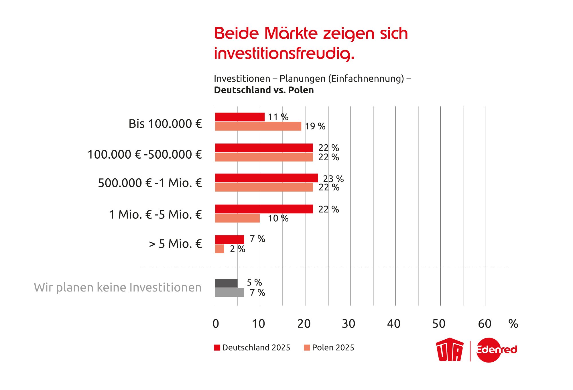 UTA Edenred_Studie Integrierte Ladelösungen_Grafik_2