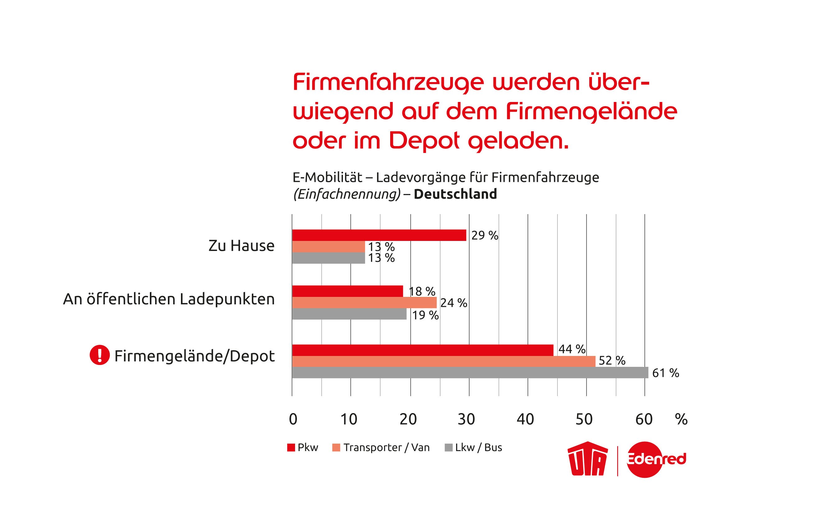 UTA Edenred_Studie Elektromobilität_Grafik_2