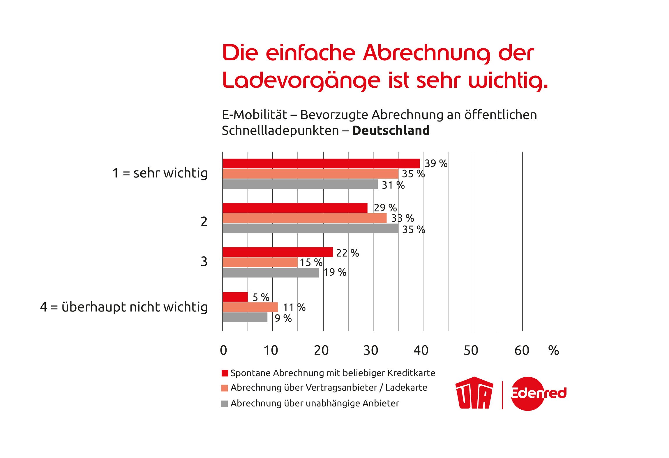UTA Edenred_Studie Elektromobilität_Grafik_3