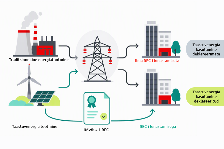 uta-cleanpower-certifcate_-grafic-et