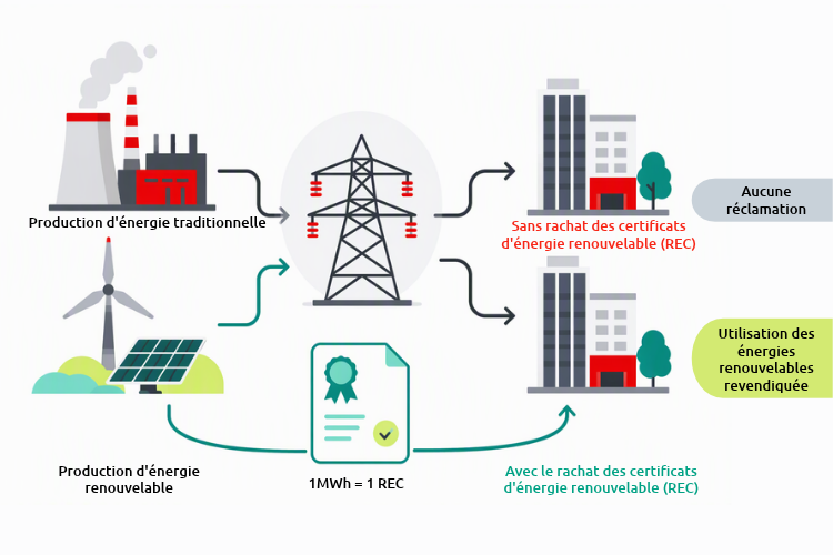 uta-cleanpower-certifcate_grafic-fr