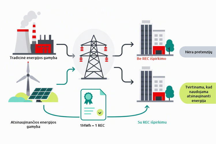 uta-cleanpower-certifcate_grafic-lt
