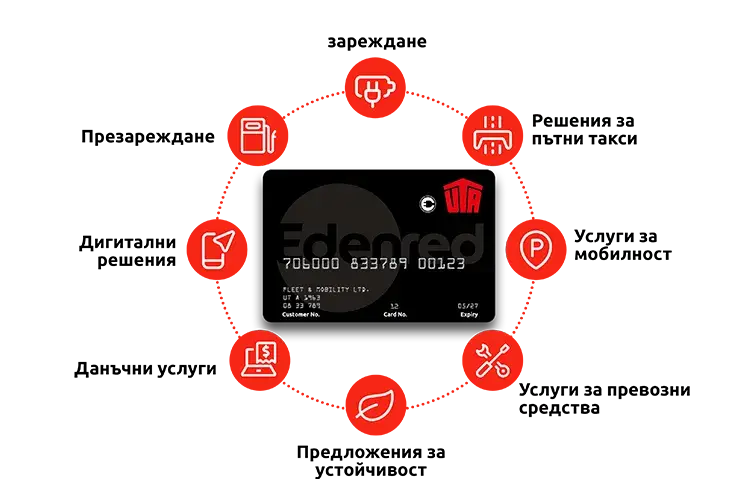 Карта-за-зареждане-ecard-uta-edenred-ползи