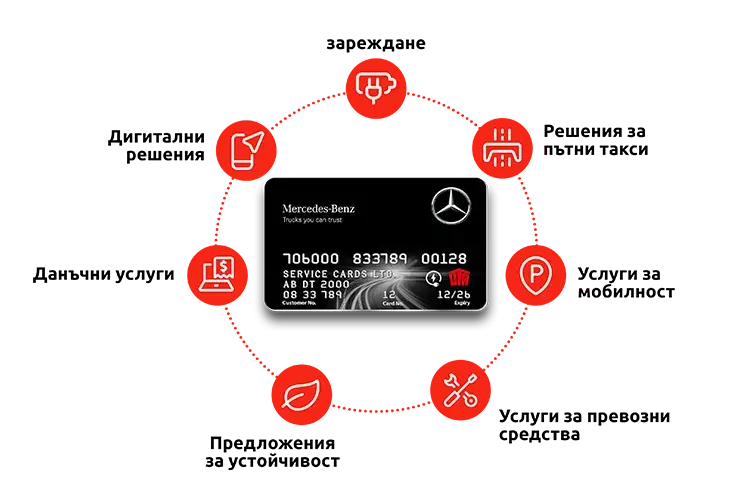 Карта-за-зареждане-mercedes-benz-trucks-uta-edenred-benefits