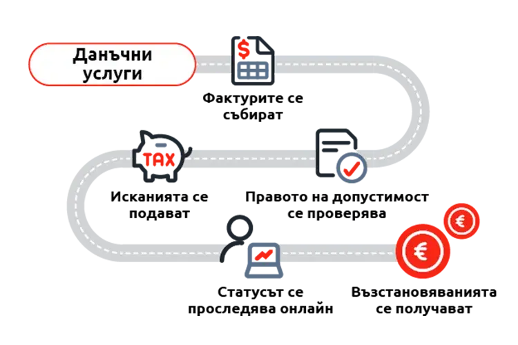 възстановяване-на-данъци-uta-edenred-4