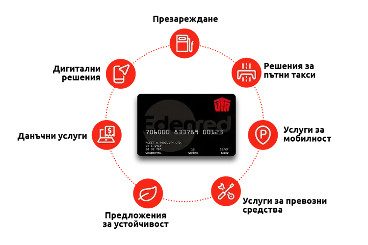 Карта-за-гориво-за-фирми-uta-edenred-ползи