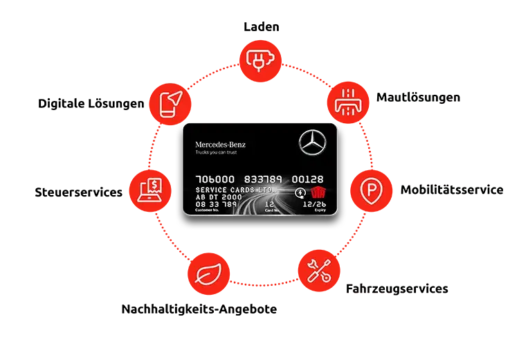 ladekarte-ecard-mercedes-servicecard-uta-edenred-vorteile-neu