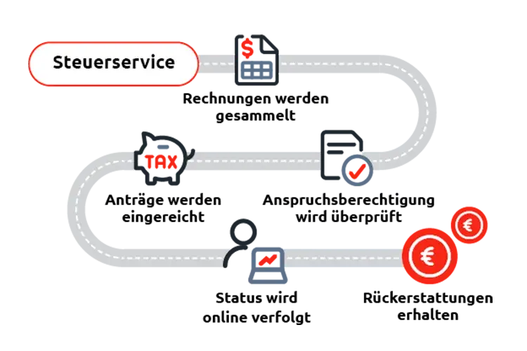 steuerservices-uta-edenred-grafic-de