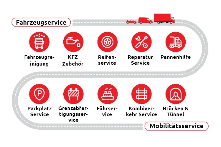 uta-plus-services-infografic-de