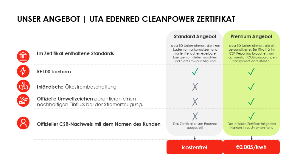 UTA Edenred Green Energy_DE-2