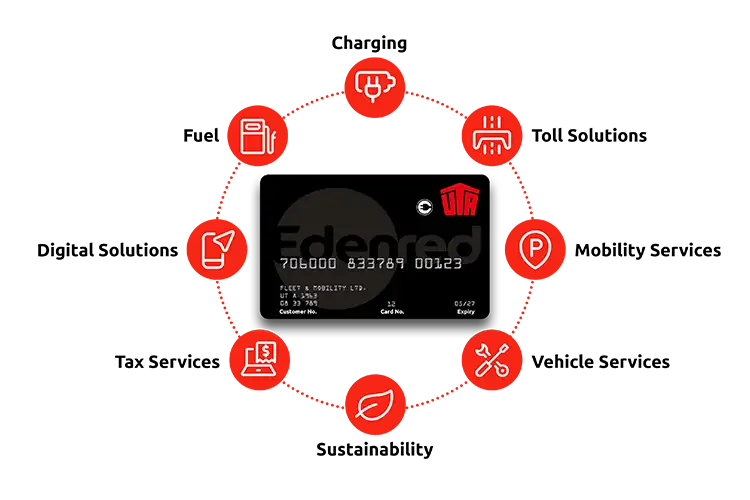 ev-charging-card-ecard-uta-edenred_benefits