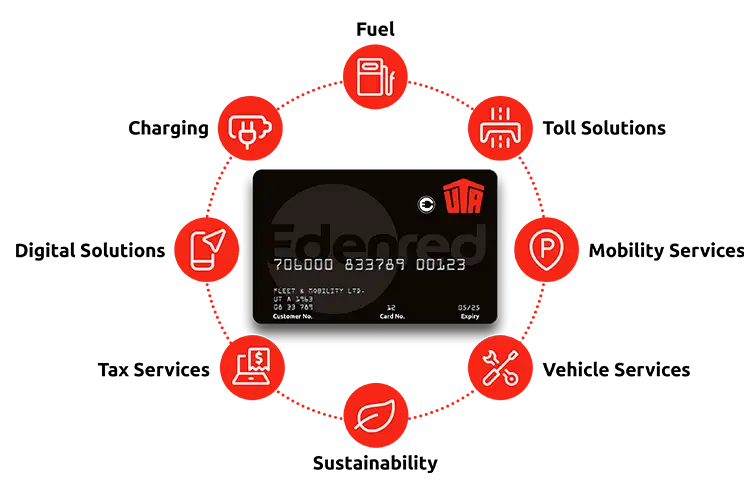 chargingcard-ecard-uta-edenred-1
