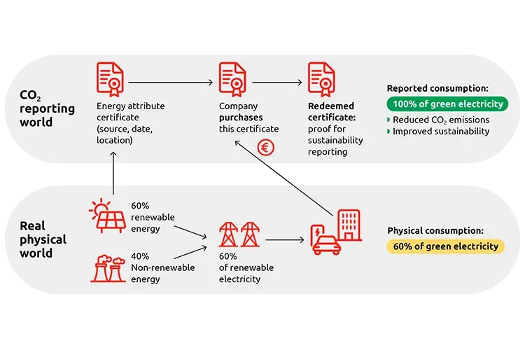 UTA Edenred CleanPower Certifcate_en