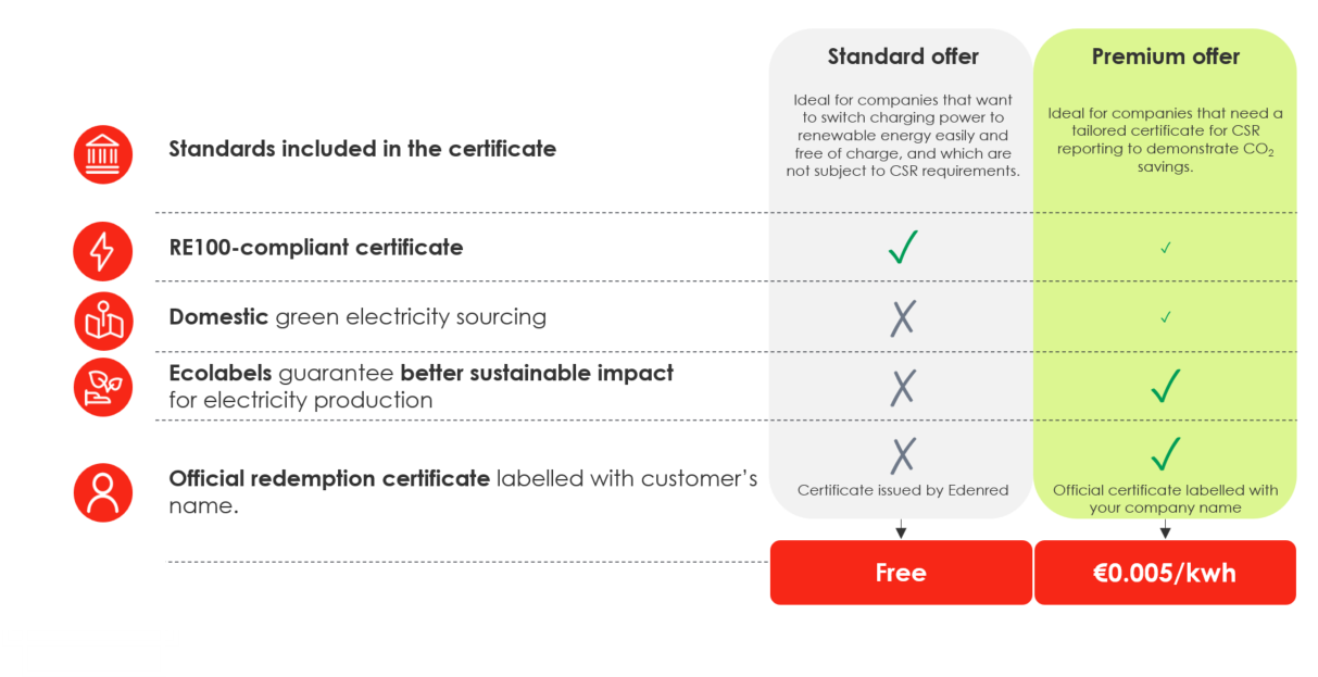 UTA Edenred Green Energy_EN