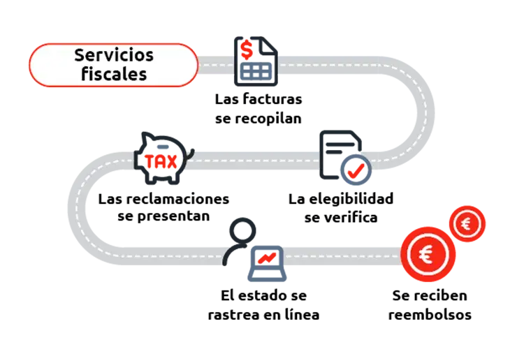 servicios-de-reembolso-de-impuestos-uta-edenred-4
