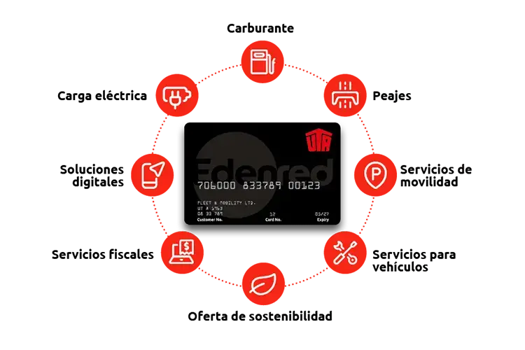 tarjeta-de-gasolina-uta-edenred-beneficios