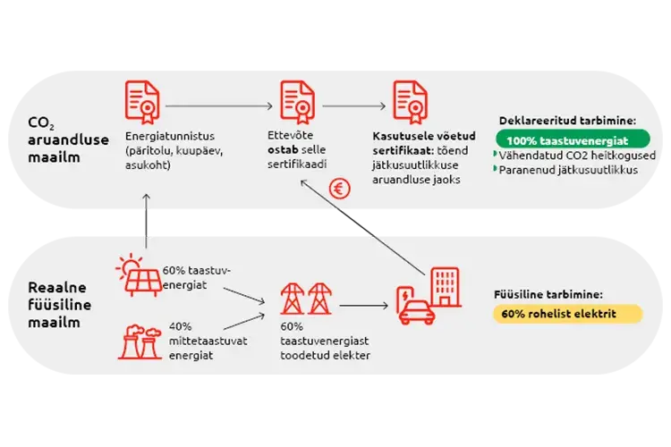 UTA Edenred CleanPower Certifcate_et