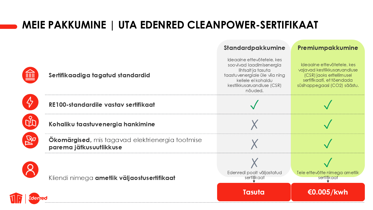 UTA Edenred CleanPower Certifcate_table_et
