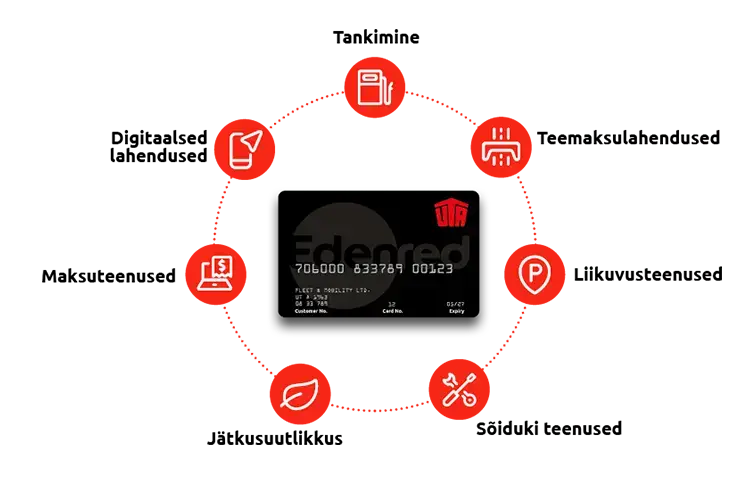 Kütusekaardid-ettevõtetele-uta-edenred-kasu
