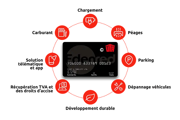 carte-recharge-electrique-ecard-uta-edenred-avantages