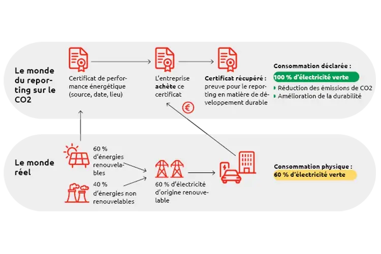 UTA Edenred CleanPower Certifcate_fr