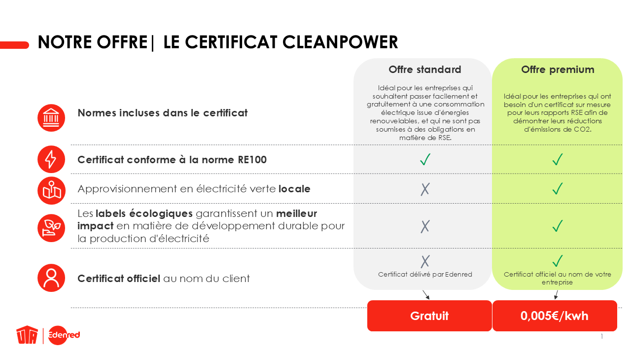 UTA Edenred CleanPower Certifcate_table_fr
