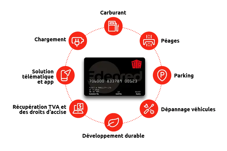 Cartes-carburant-pour-entreprise-uta-edenred-avantages