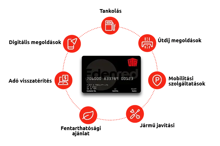 uezemanyagkartya-uta-edenred-elonyoek