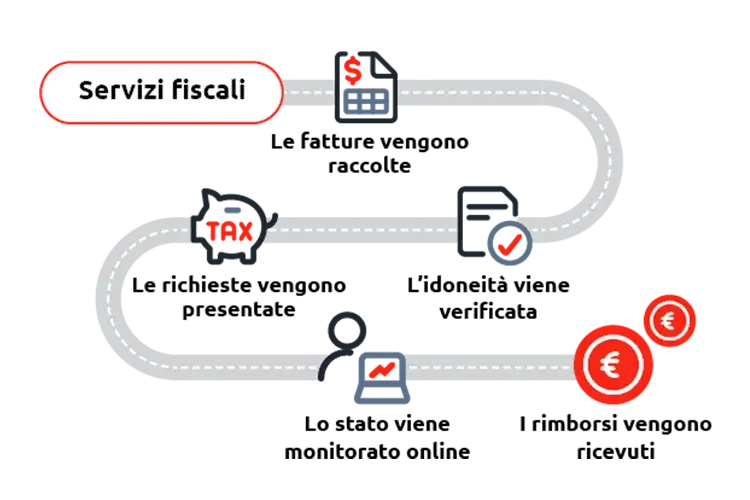servizi-di-rimborso-fiscale-uta-edenred-4