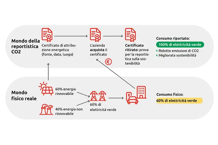 UTA Edenred CleanPower Certifcate_it