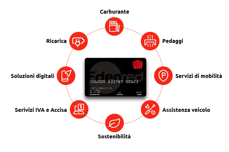 carta-carburante-uta-edenred-benefici