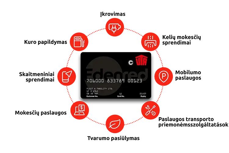 202502_UTA_Edenred_Schaubild_Service_lt-echarge