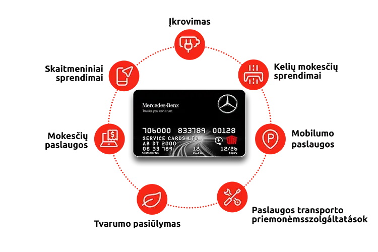 Elektromobilio-ikrovimo-kortele-mercedes-benz-trucks-uta-edenred-benefits