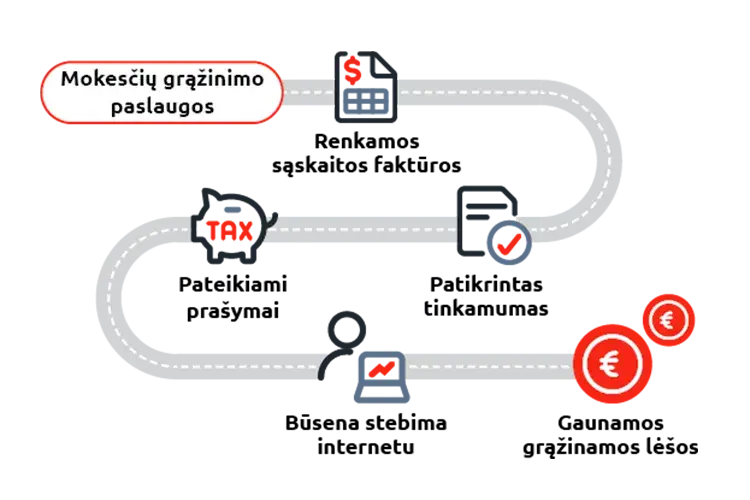 mokesčių-grąžinimo-paslaugos-uta-edenred-4