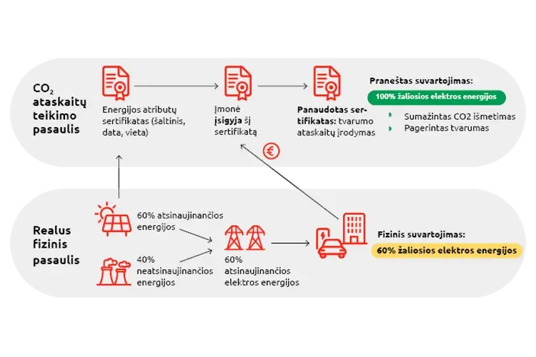 UTA Edenred CleanPower Certifcate_lt