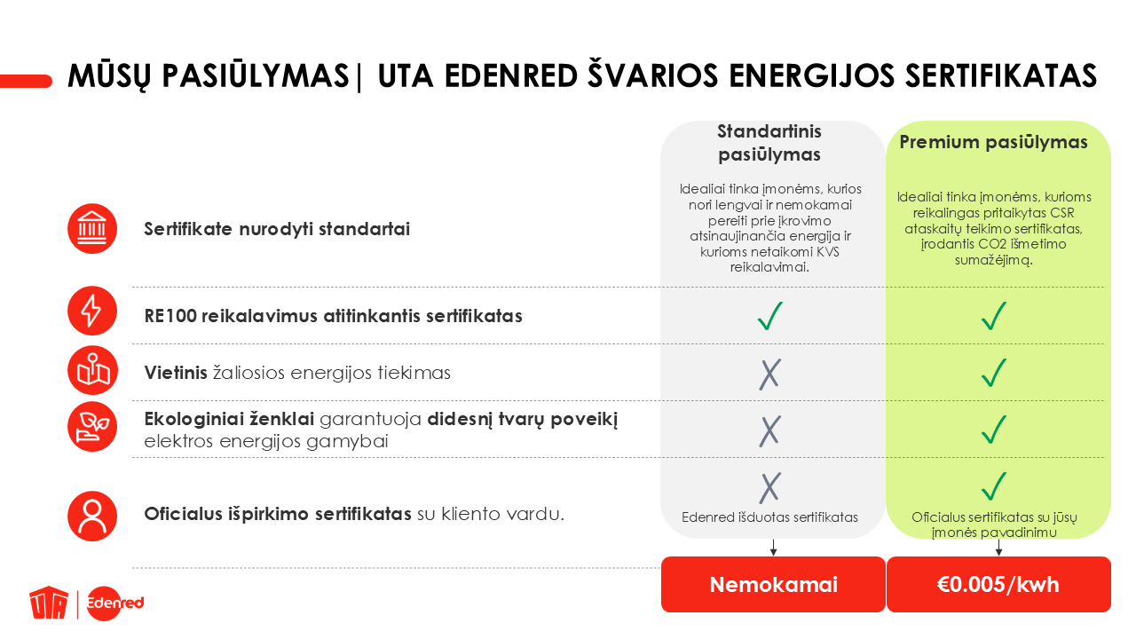 UTA Edenred CleanPower Certifcate_table_lt-2