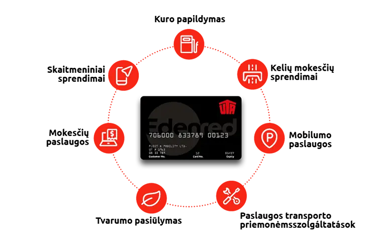 Kuro-kortelės-įmonėms-uta-edenred-ismokos