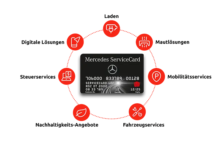 MSC_Ladekarte_Infografik-1