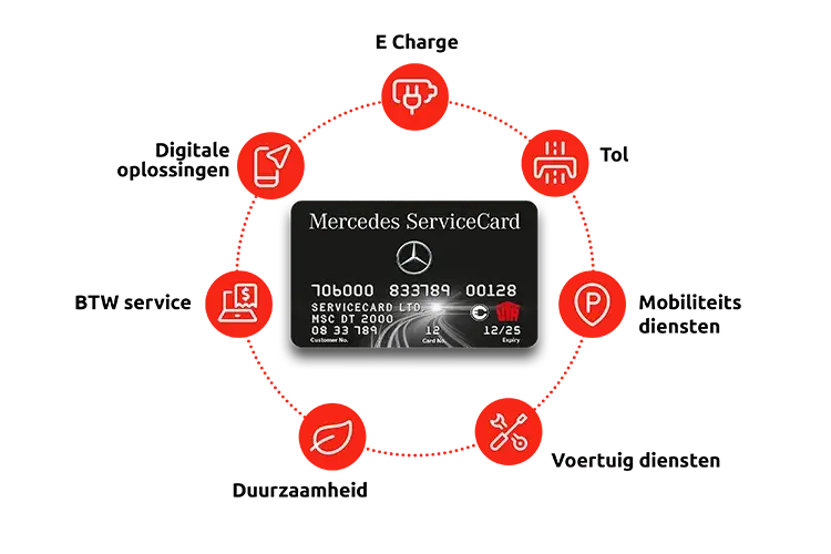 laadpas-elektrische-mercedes-servicecard-uta-edenred-benefits-1