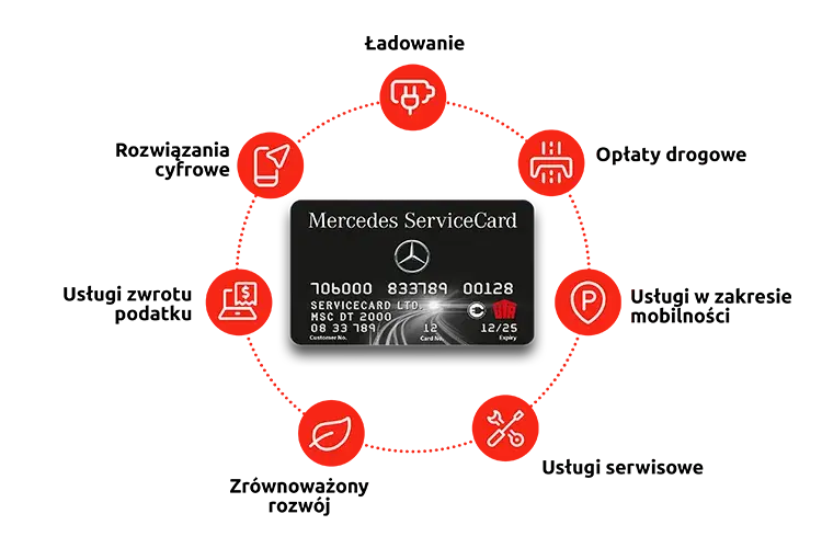karta-do-ładowania-mercedes-servicecard-uta-edenred-benefits