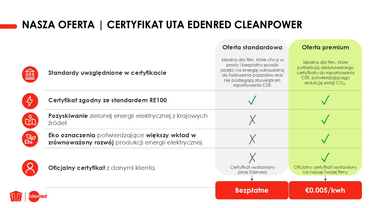 UTA Edenred CleanPower Certifcate_table_pl
