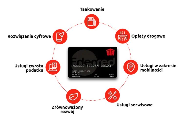 Karty-paliwowe-dla-firm-uta-edenred-korzysci