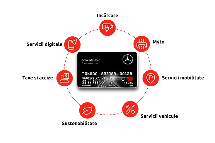 2025_UTA_Edenred_Schaubild_Service_ro-charging-msc
