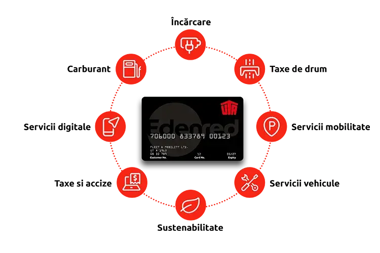 Card-de-încărcare-electrică-uta-edenred-beneficii