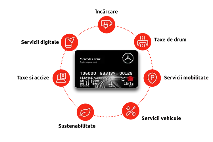 charging-card-trucks-mercedes-servicecard-uta-edenred-ro
