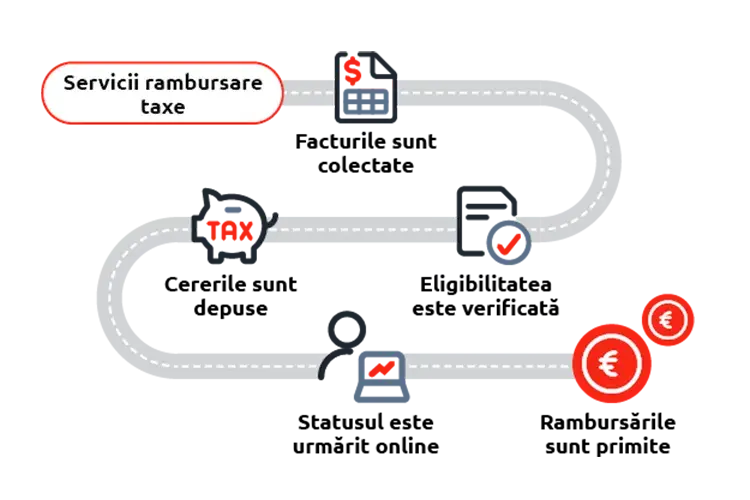 Serviciu-rambursare-taxe-și-accize-uta-edenred-4
